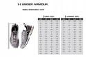DAMSKIE BUTY UNDER ARMOUR HOVR PHANTOM 2 rozm.40,5 DAMSKIE BUTY UNDER ARMOUR HOVR PHANTOM 2 rozm.40,5